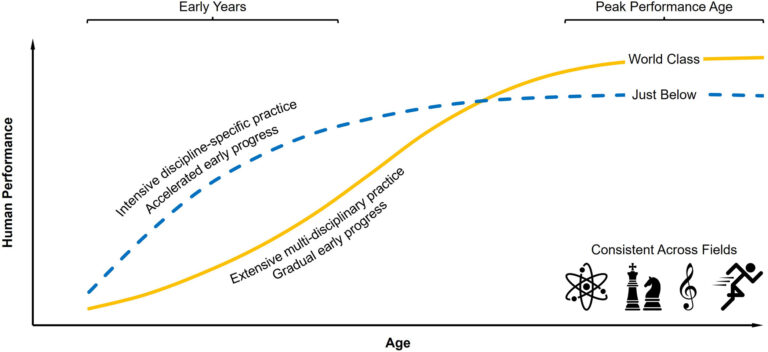 Skill Transfers Sampling