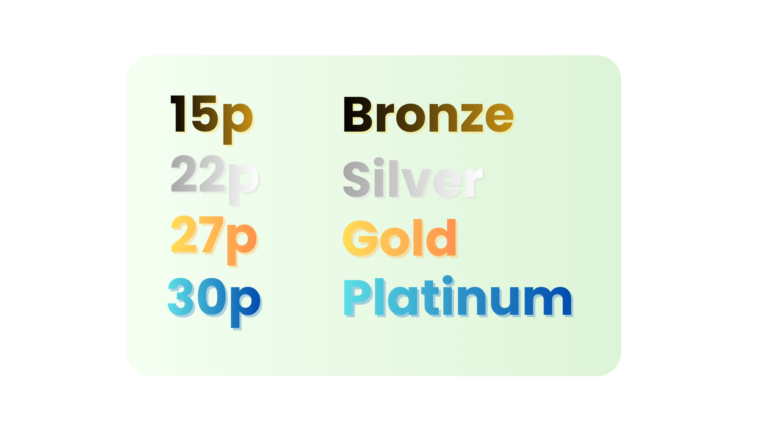 30 Love Challenge Levels